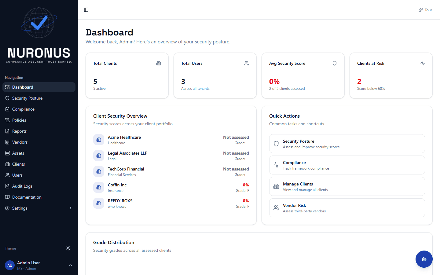 Nuronus MSP Dashboard — client portfolio with security scores, compliance grades, and risk indicators