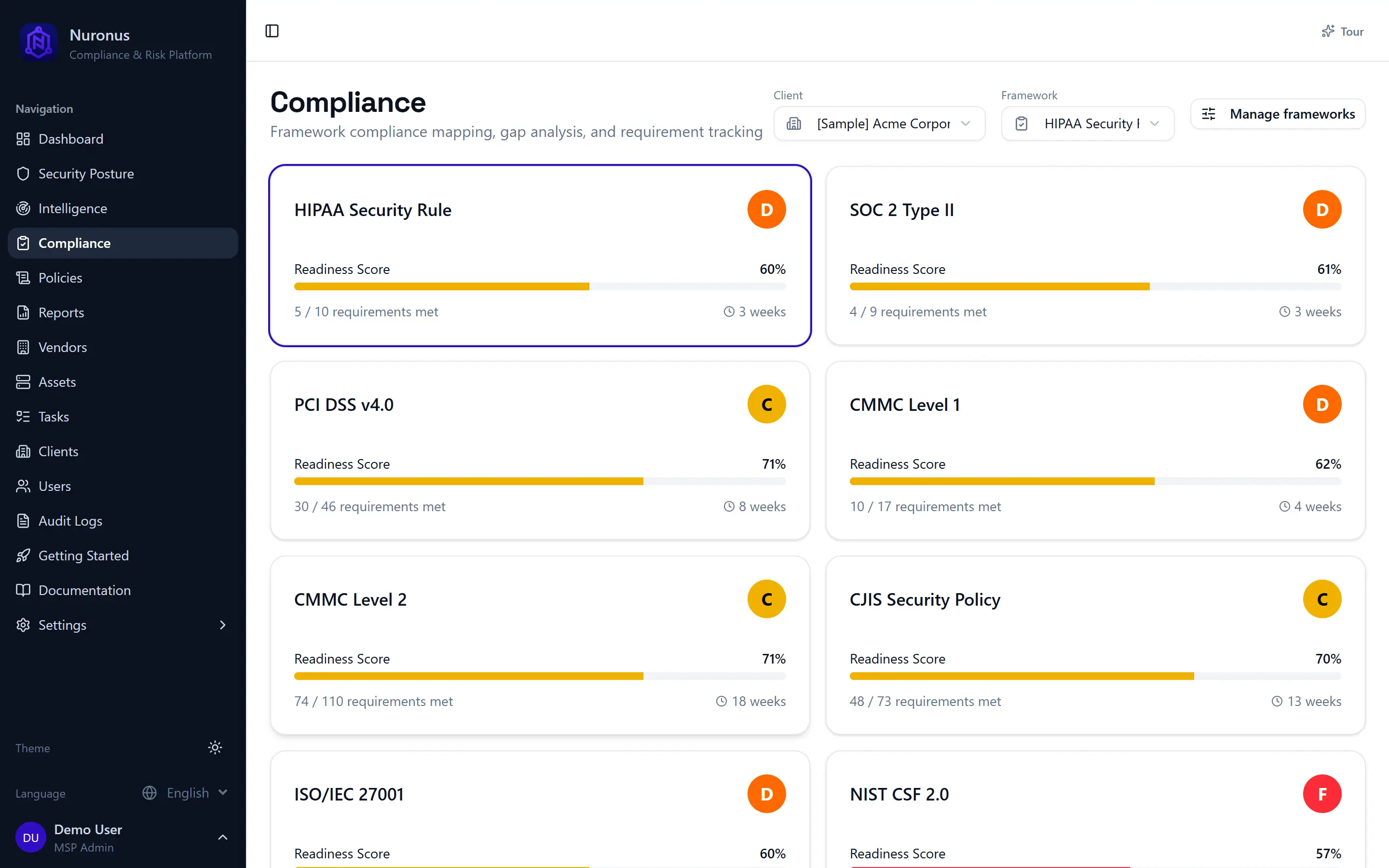 Nuronus compliance dashboard showing a client's gap analysis across HIPAA, SOC 2, and CMMC frameworks with readiness percentages and open gap counts